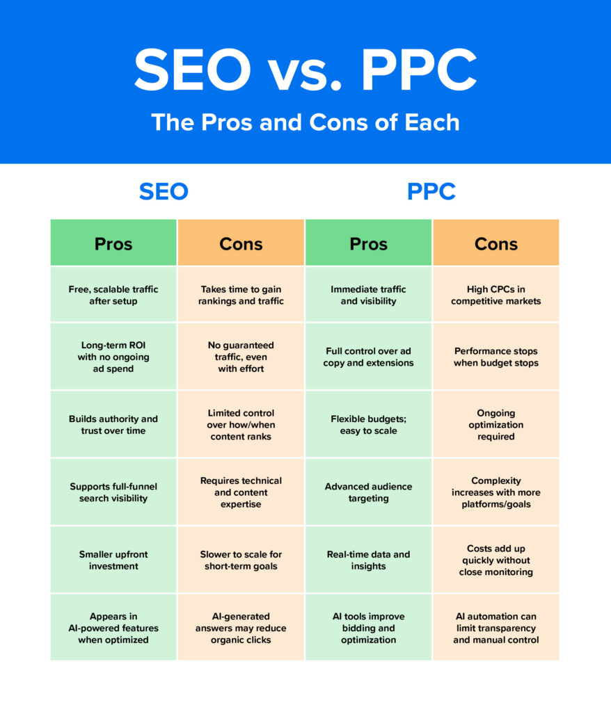 seo vs ppc